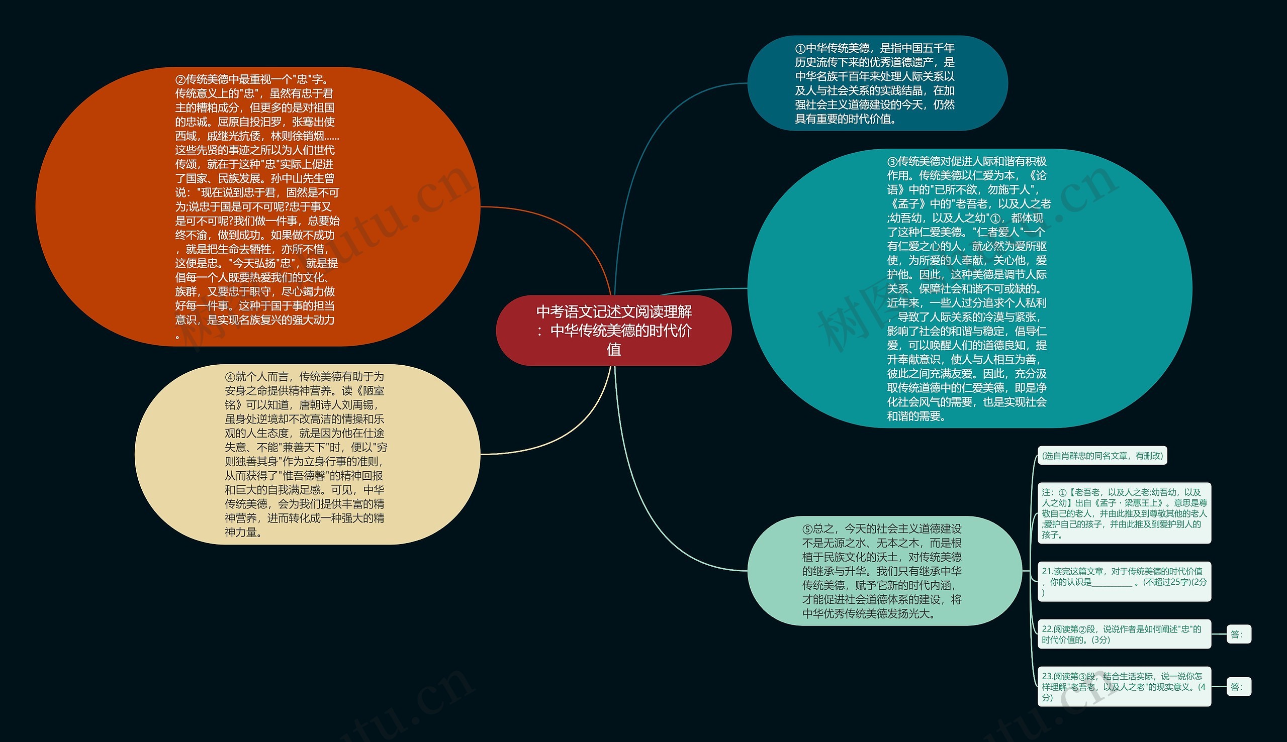 中考语文记述文阅读理解：中华传统美德的时代价值