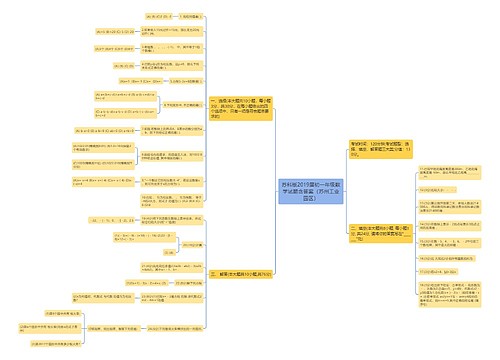 苏科版2019届初一年级数学试题含答案(苏州工业园区) 苏科版2019届初一年级数学试题含答案(苏州工业园区)