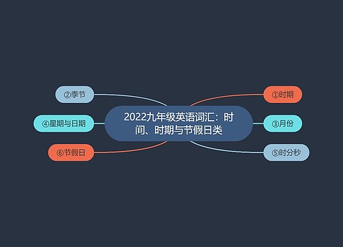 2022九年级英语词汇：时间、时期与节假日类