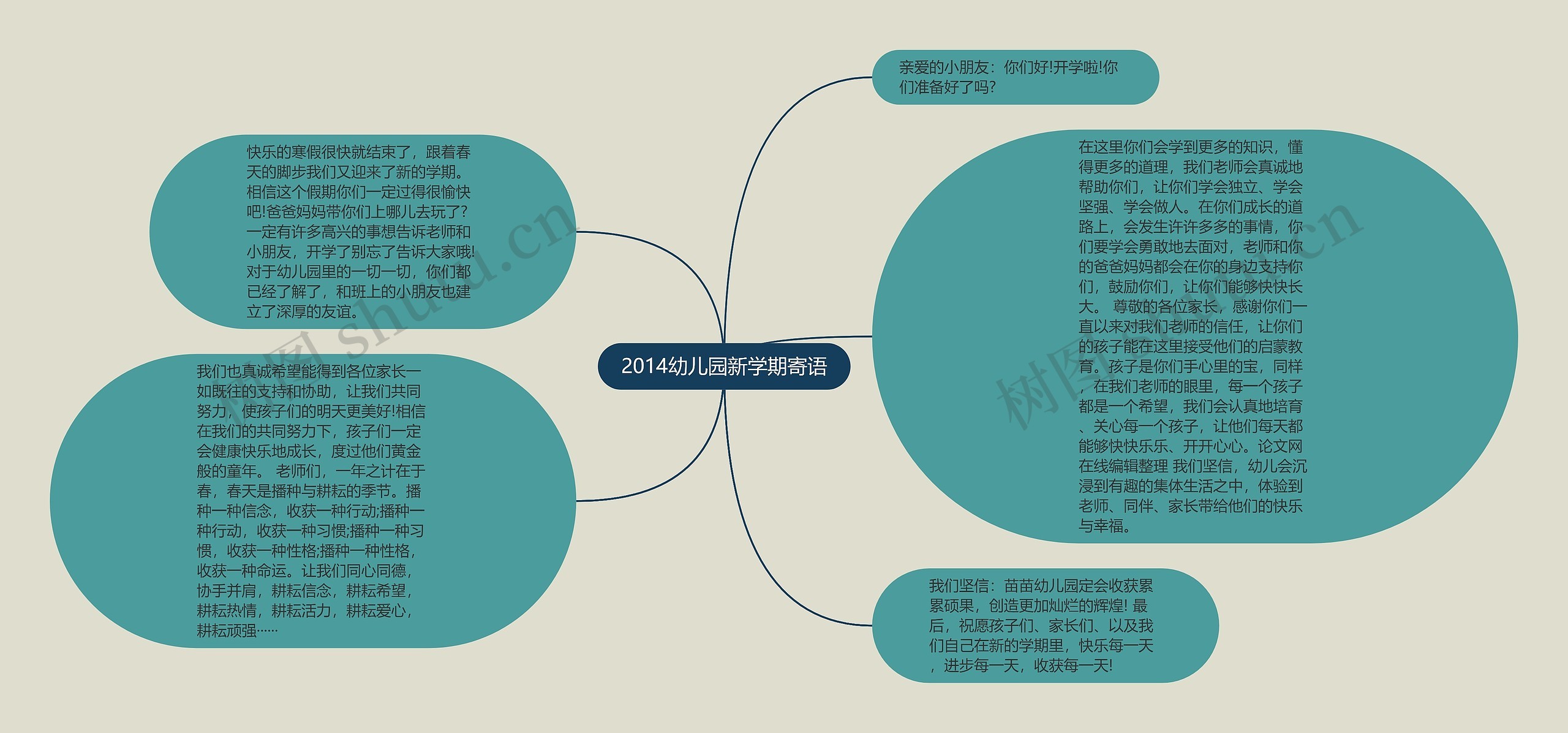 2014幼儿园新学期寄语思维导图