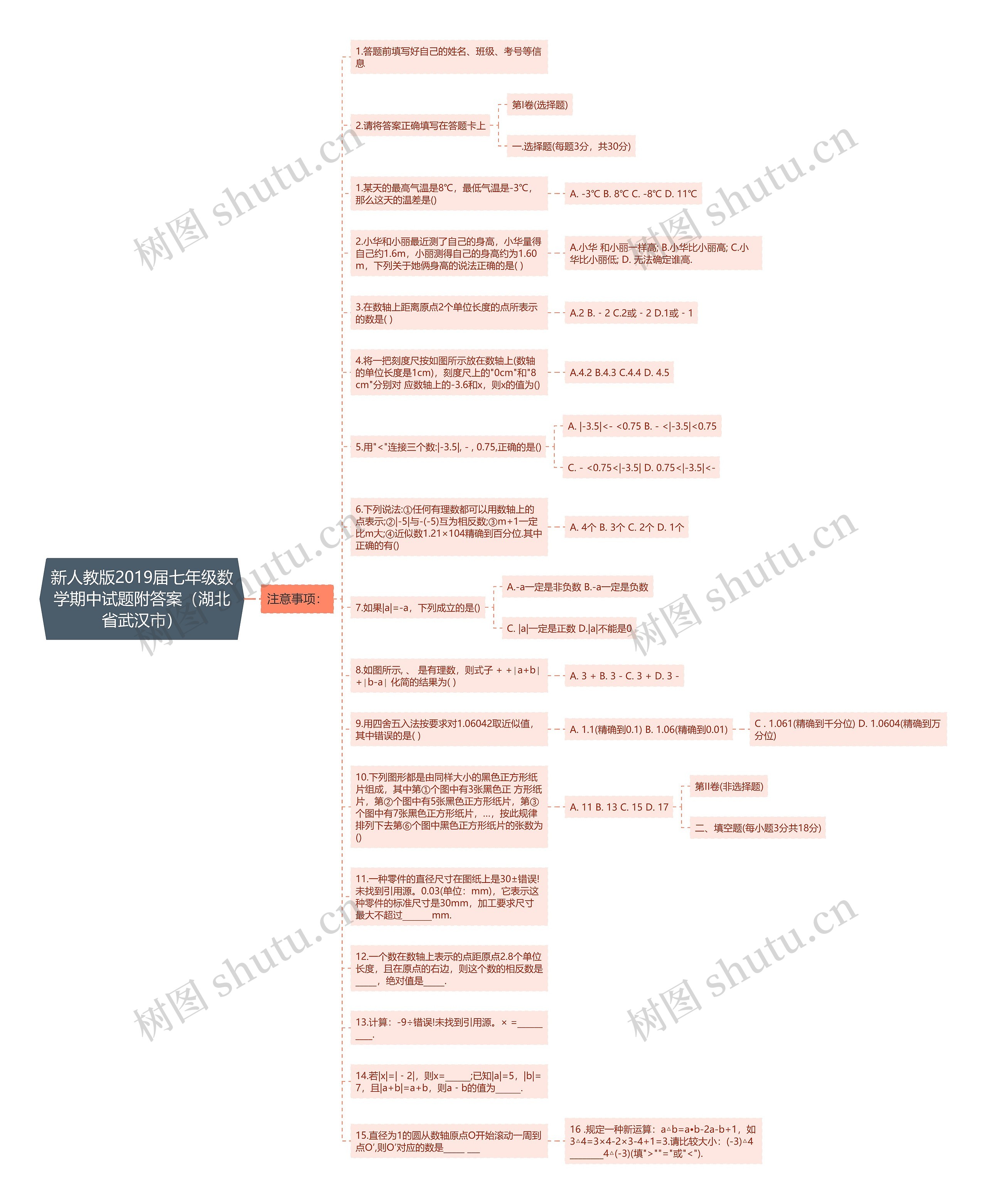 新人教版2019届七年级数学期中试题附答案（湖北省武汉市）思维导图