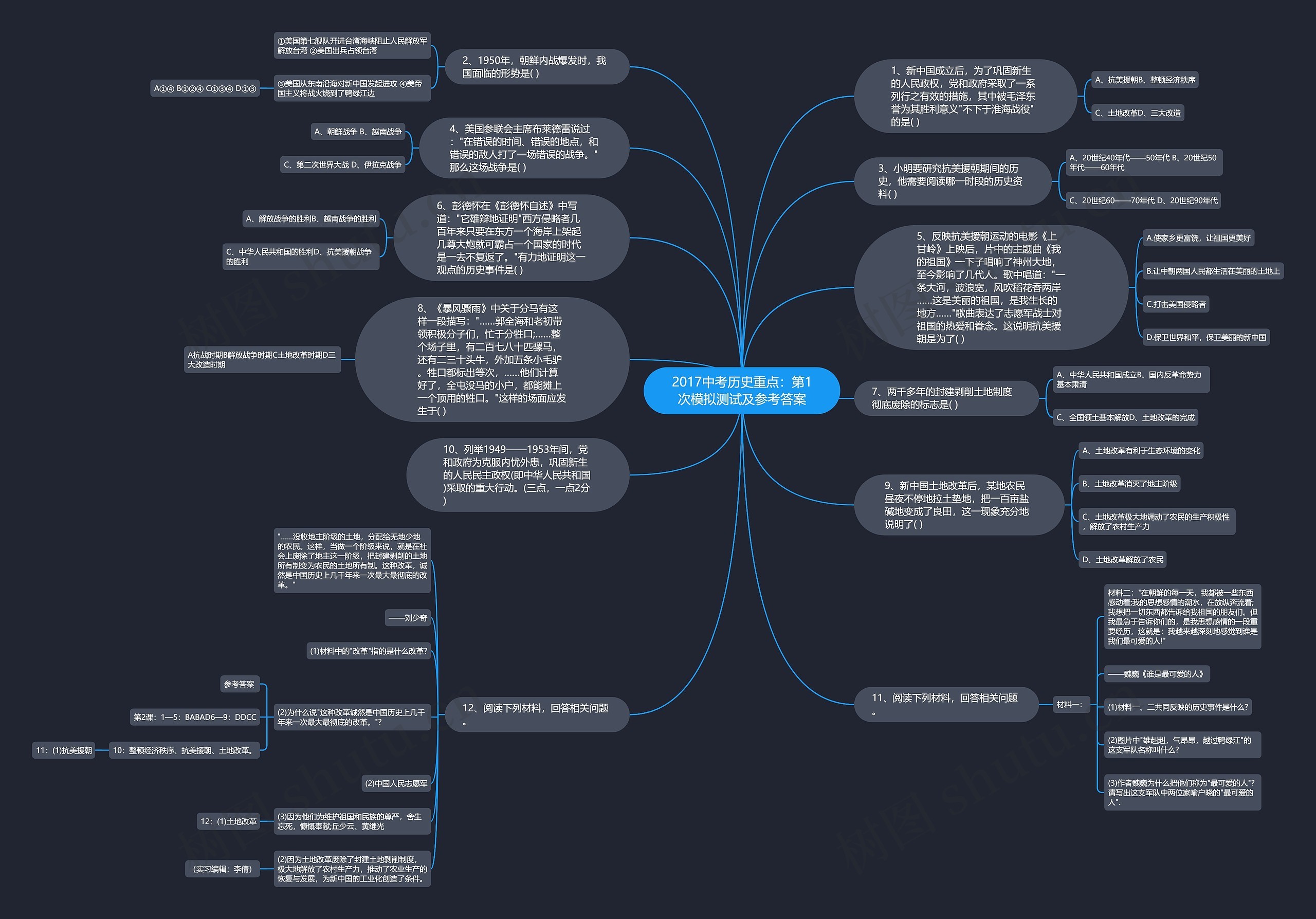 2017中考历史重点：第1次模拟测试及参考答案思维导图