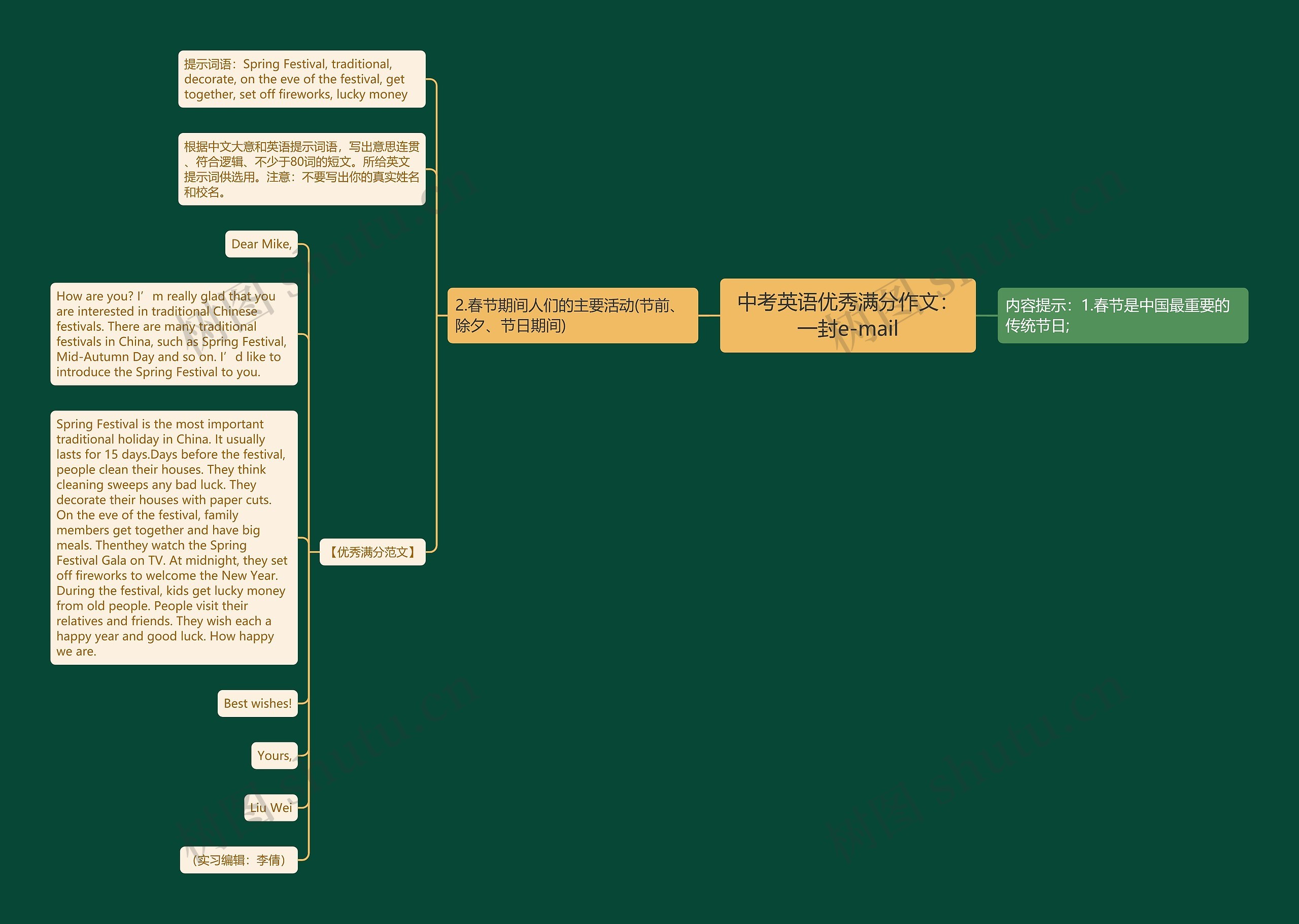 中考英语优秀满分作文：一封e-mail思维导图
