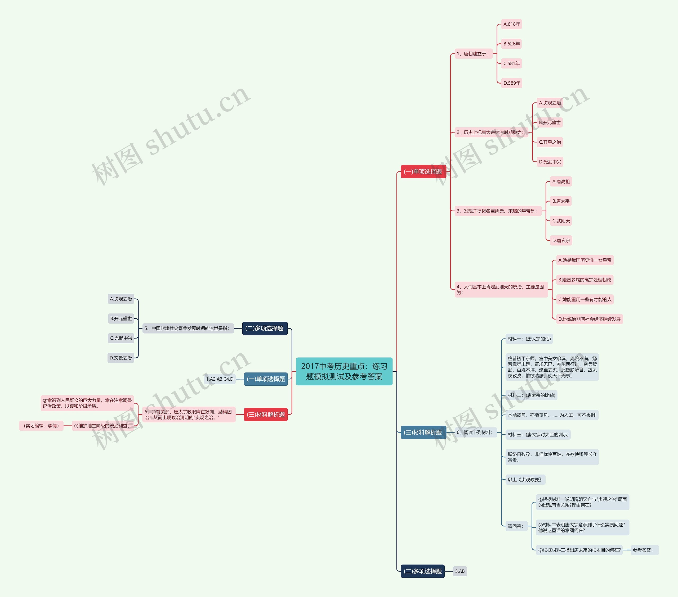 2017中考历史重点：练习题模拟测试及参考答案思维导图