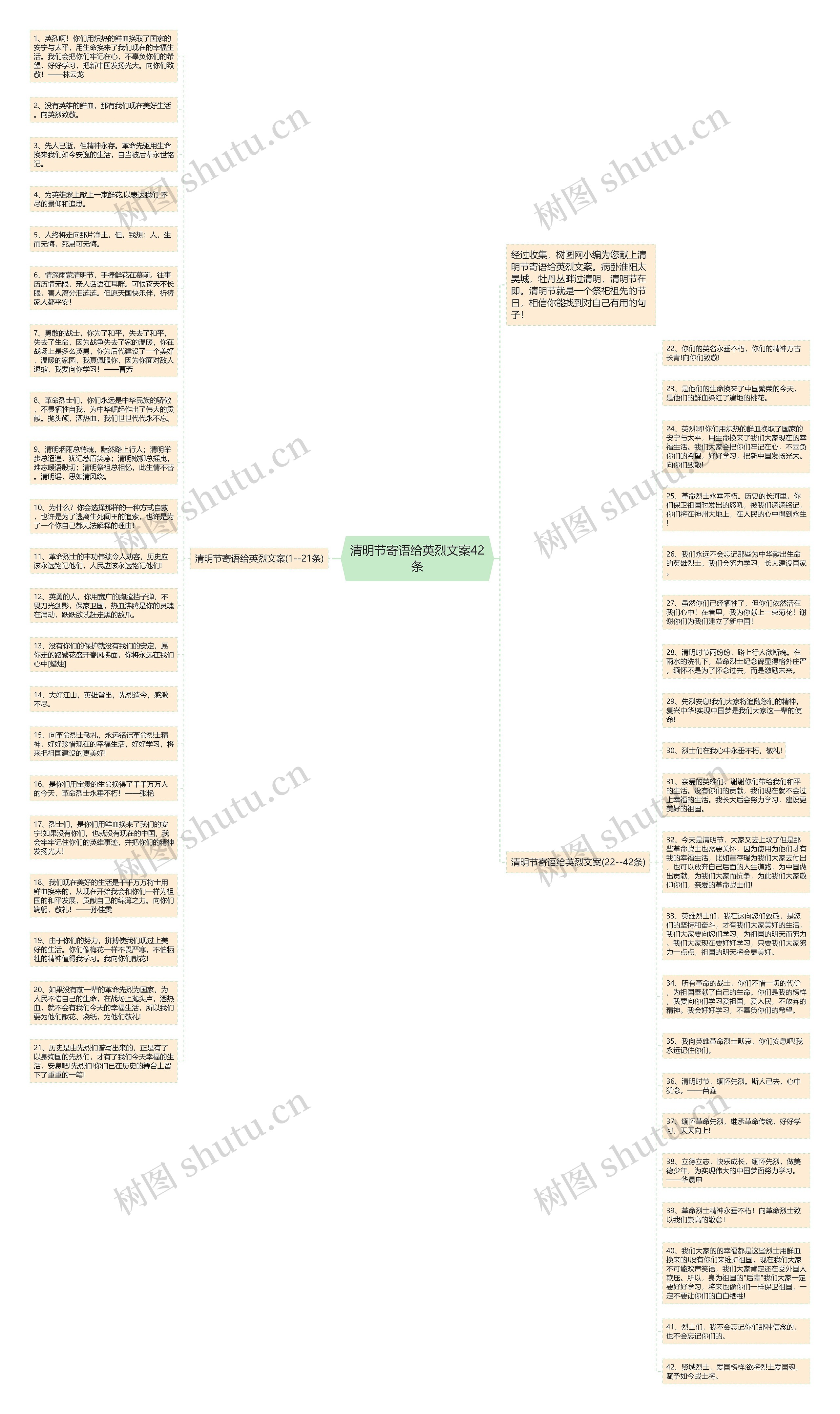 清明节寄语给英烈文案42条思维导图