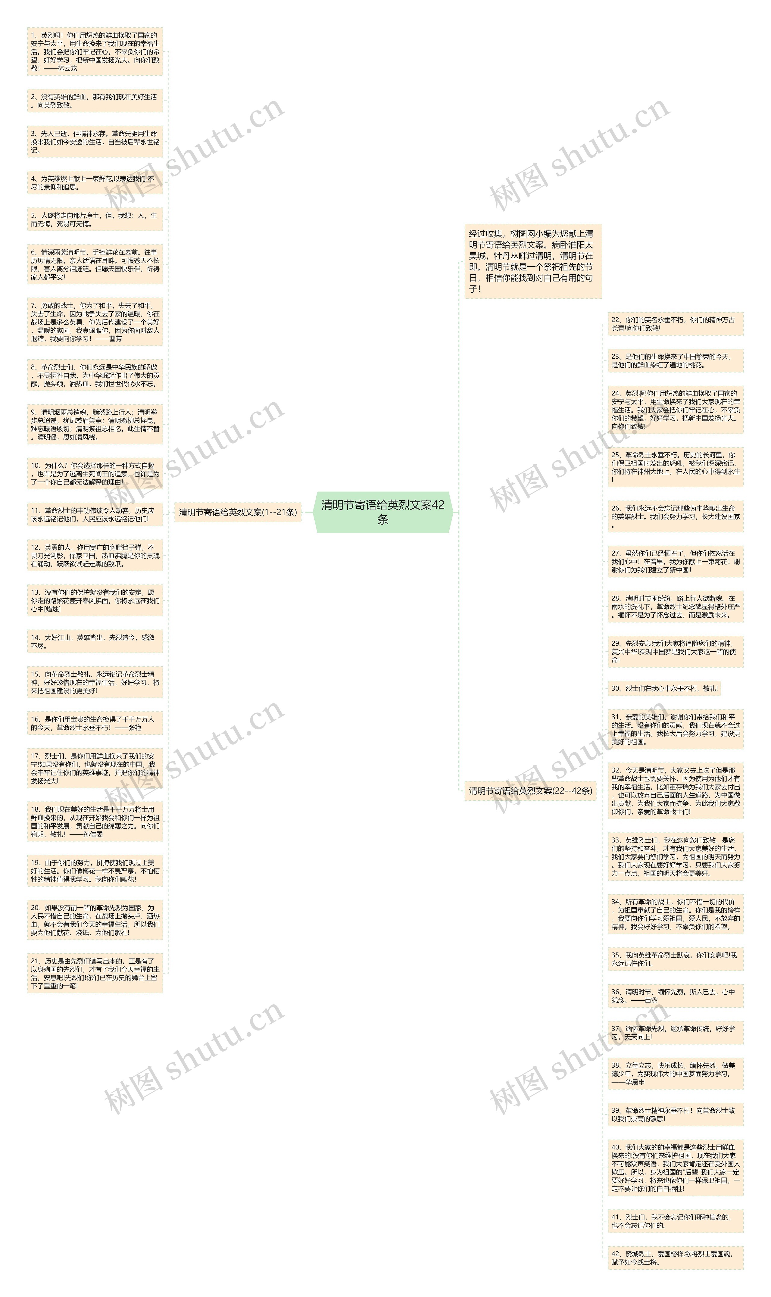 清明节寄语给英烈文案42条思维导图高清图 清明节寄语给英烈文案42条思维导图