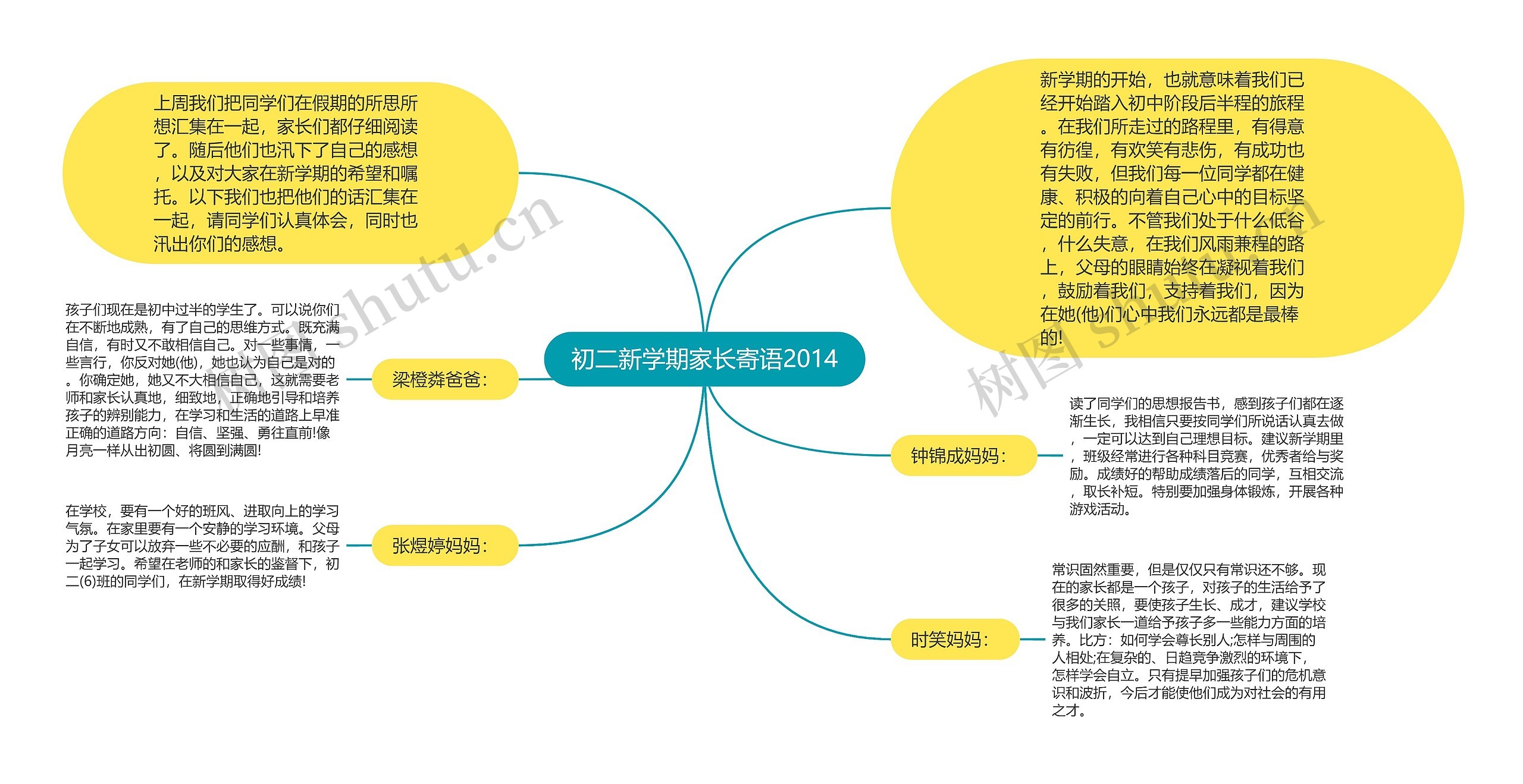 初二新学期家长寄语2014