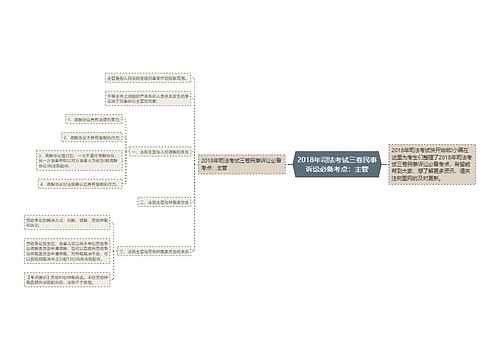 2018年司法考试三卷民事诉讼必备考点：主管