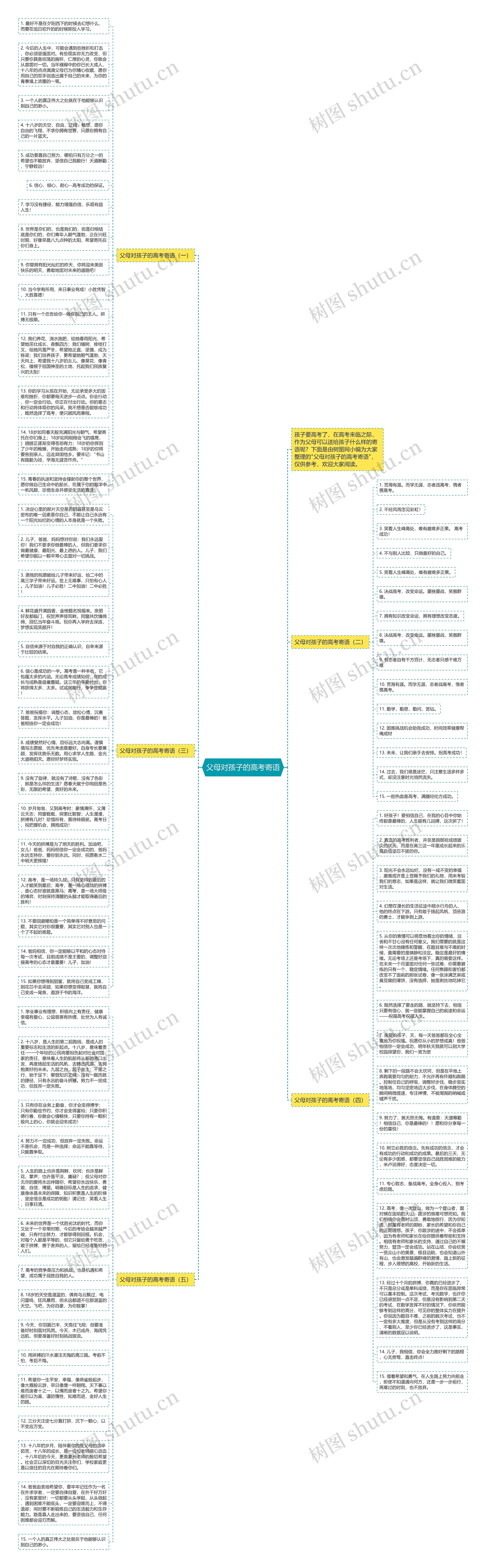 父母对孩子的高考寄语思维导图