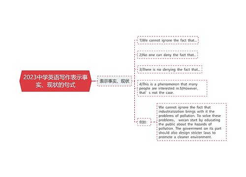 2023中学英语写作表示事实、现状的句式