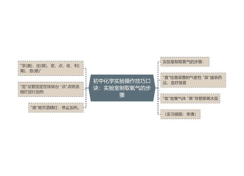 初中化学实验操作技巧口诀：实验室制取氧气的步骤