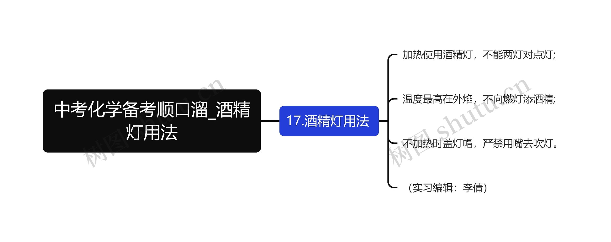 中考化学备考顺口溜_酒精灯用法思维导图