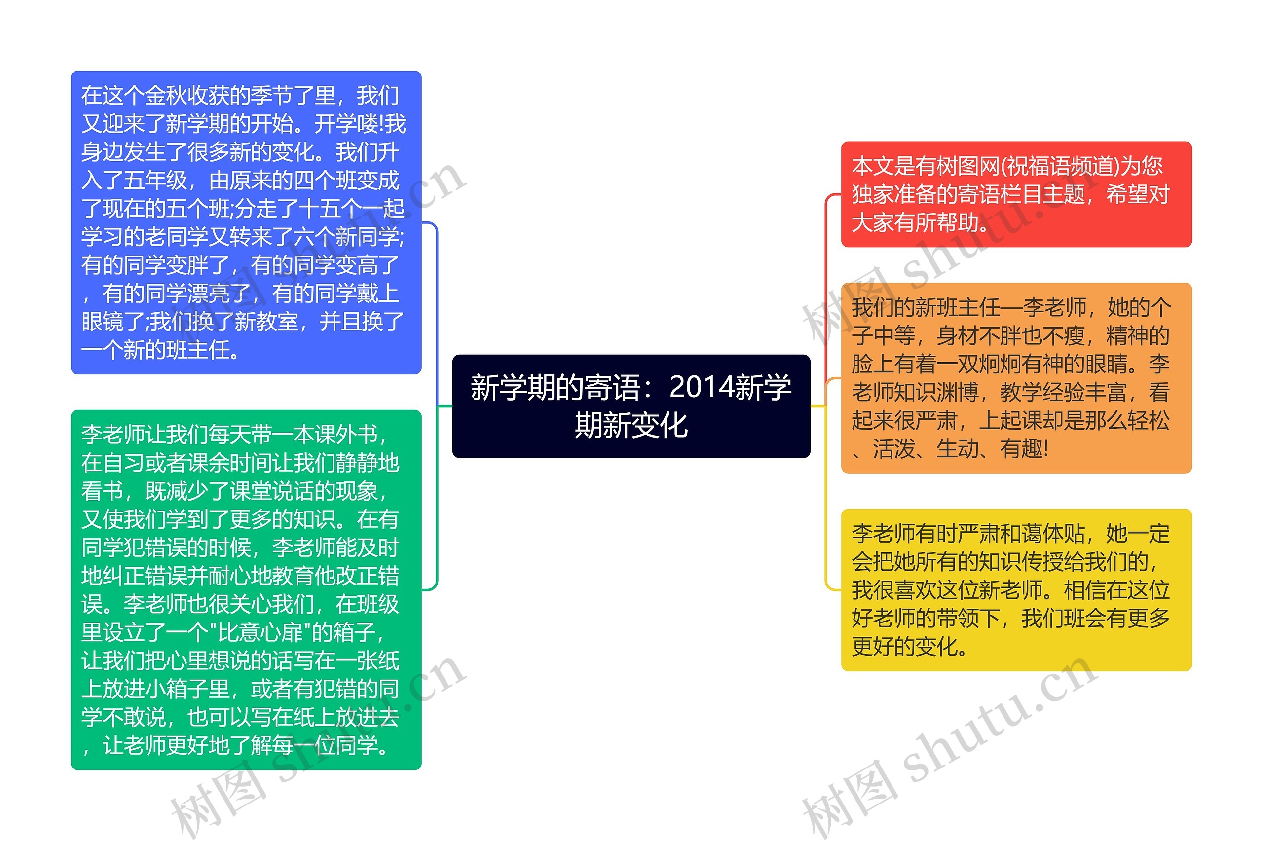 新学期的寄语：2014新学期新变化