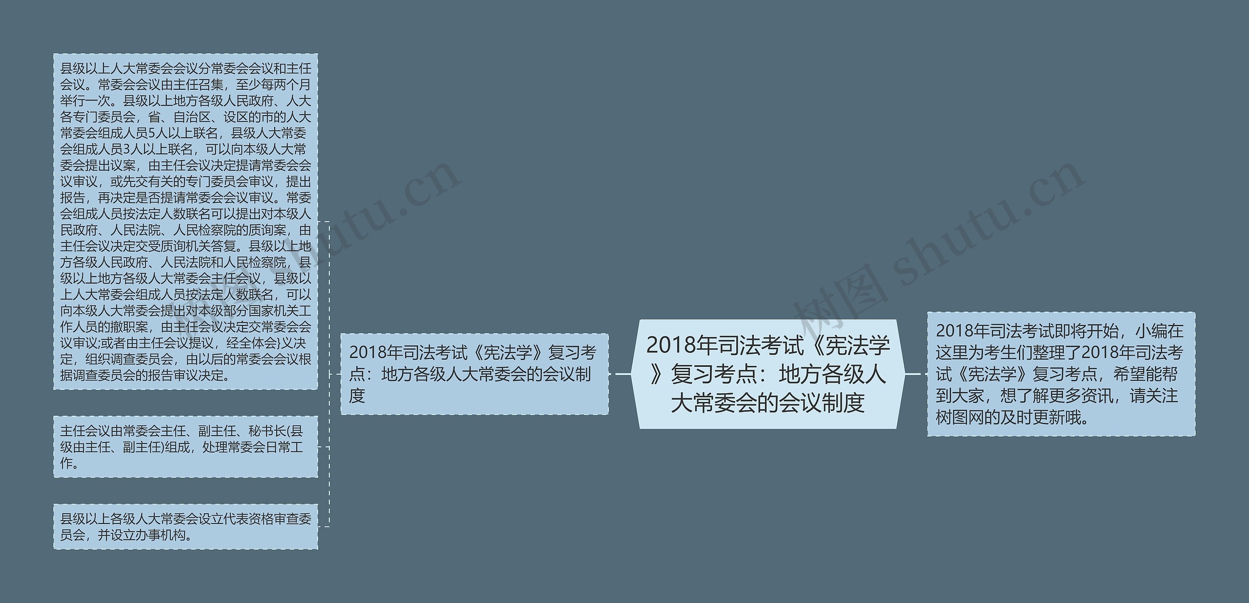 2018年司法考试《宪法学》复习考点:地方各级人大常委会的会议制度 2018年司法考试《宪法学》复习考点:地方各级人大常委会的会议制度