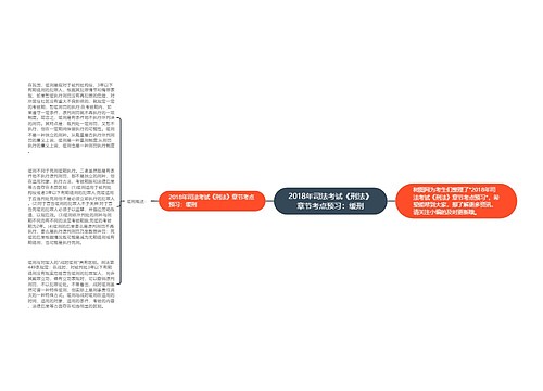 2018年司法考试《刑法》章节考点预习：缓刑