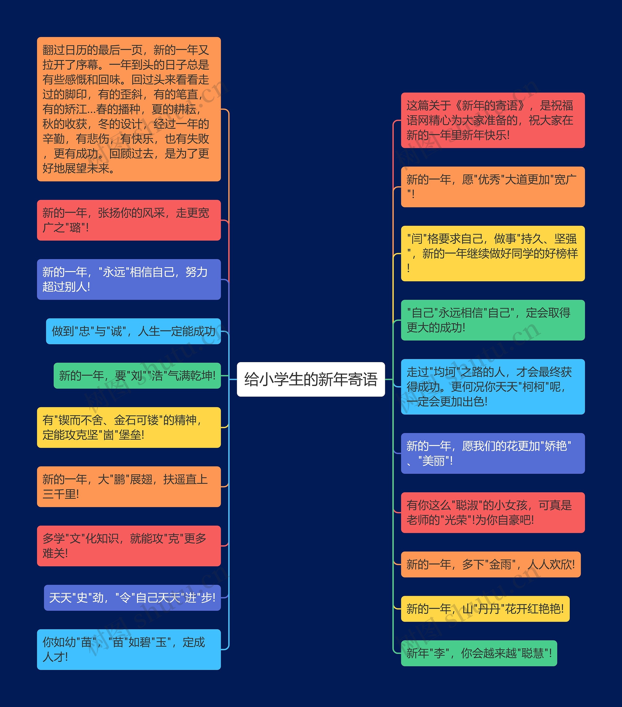 给小学生的新年寄语思维导图