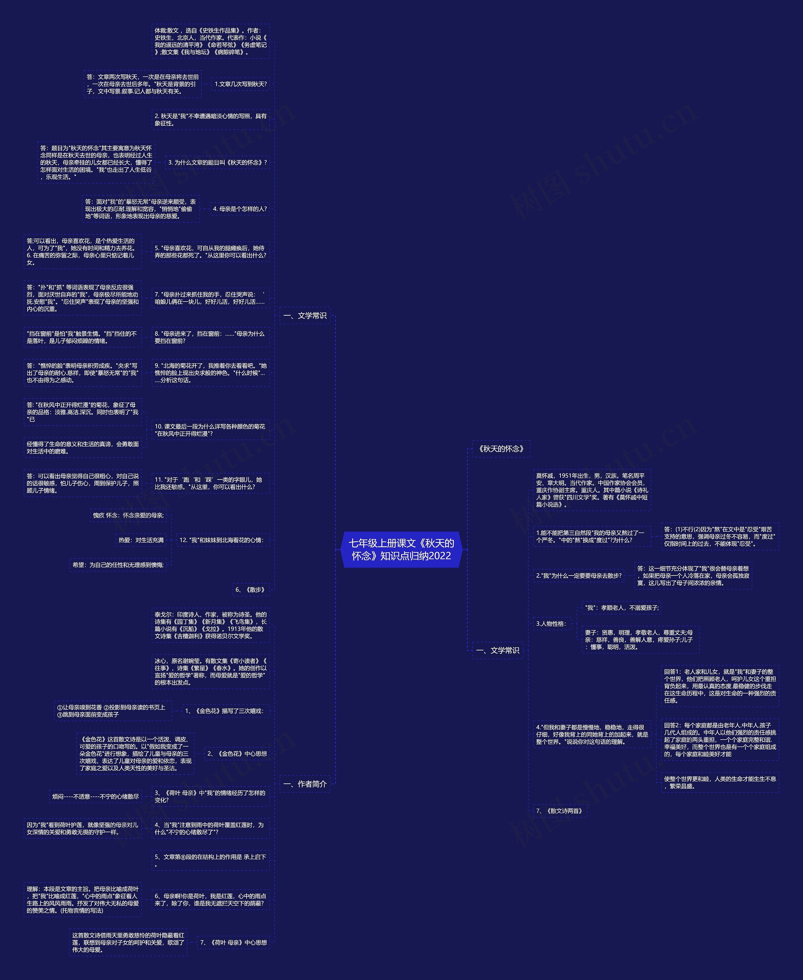 七年级上册课文《秋天的怀念》知识点归纳2022思维导图