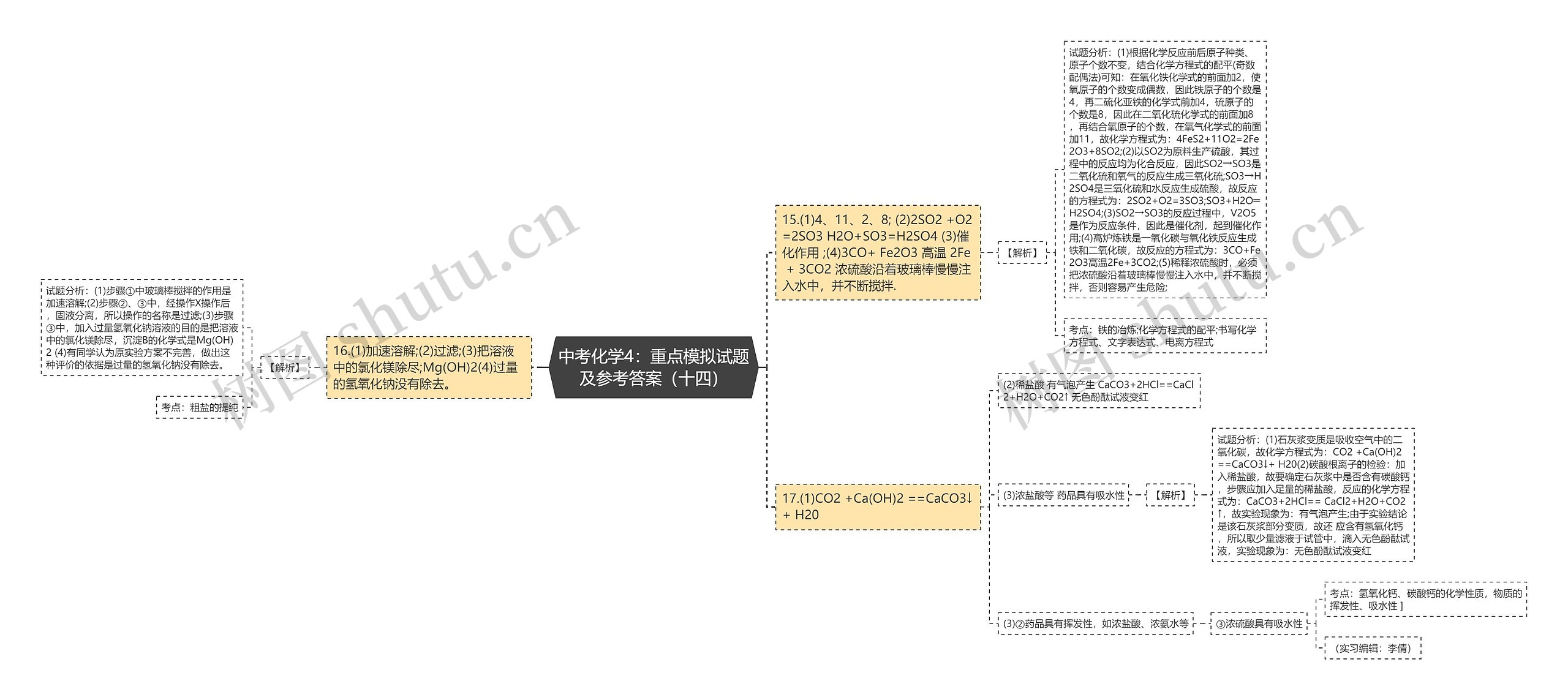 中考化学4：重点模拟试题及参考答案（十四）