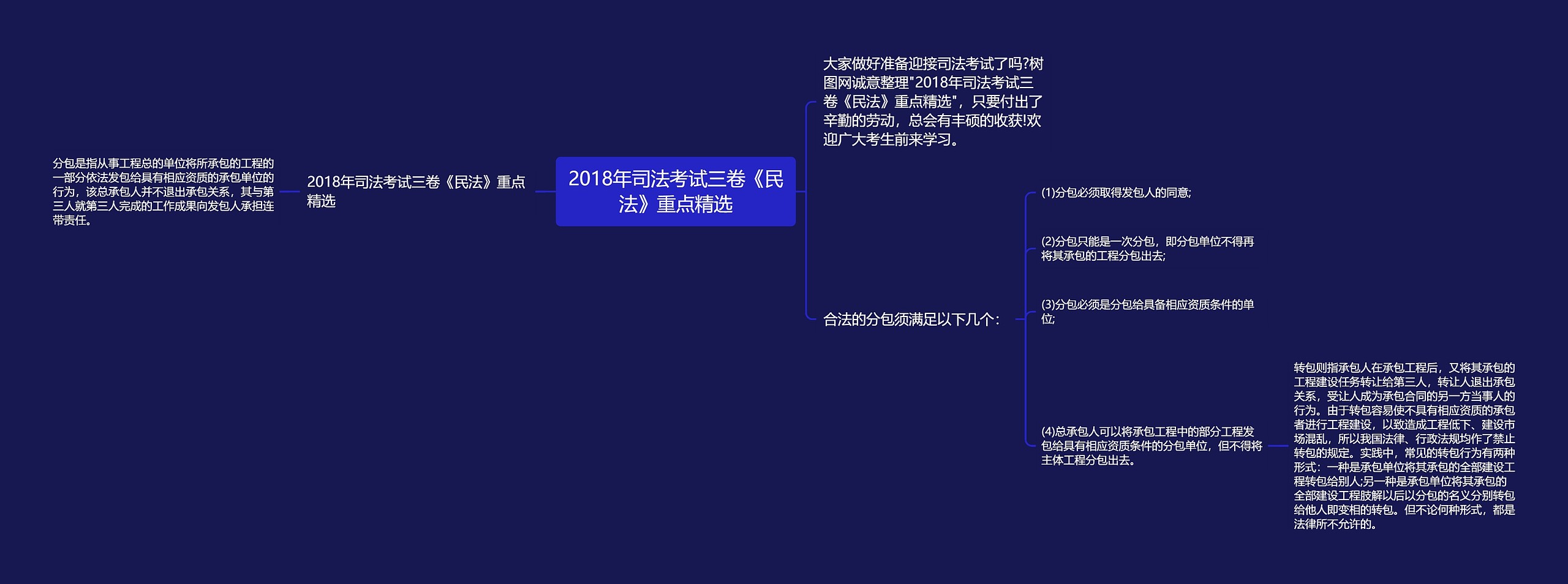 2018年司法考试三卷《民法》重点精选思维导图