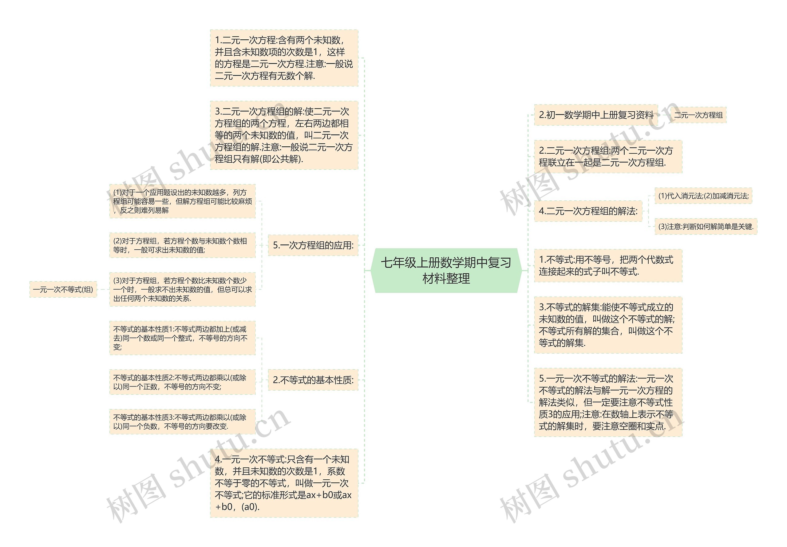 七年级上册数学期中复习材料整理