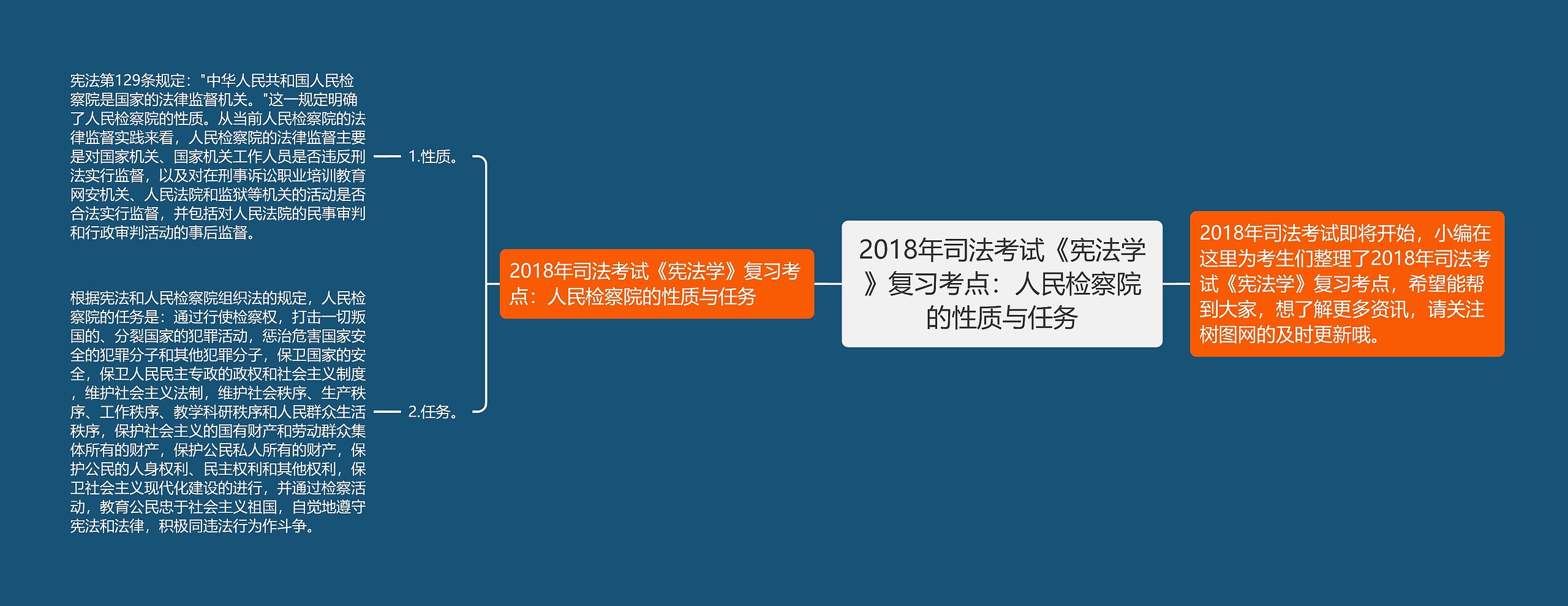 2018年司法考试《宪法学》复习考点:人民检察院的性质与任务 2018年司法考试《宪法学》复习考点:人民检察院的性质与任务