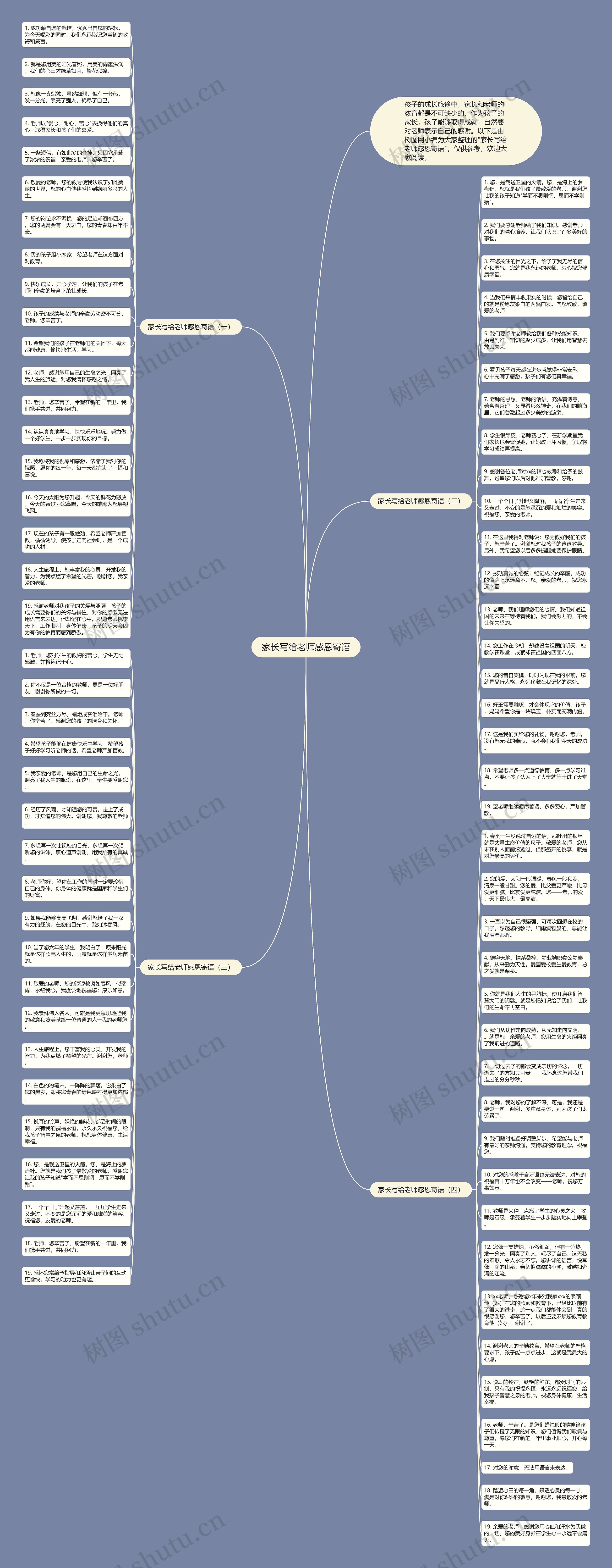 家长写给老师感恩寄语思维导图