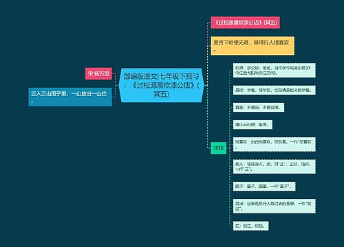 部编版语文|七年级下预习：《过松源晨炊漆公店》(其五)