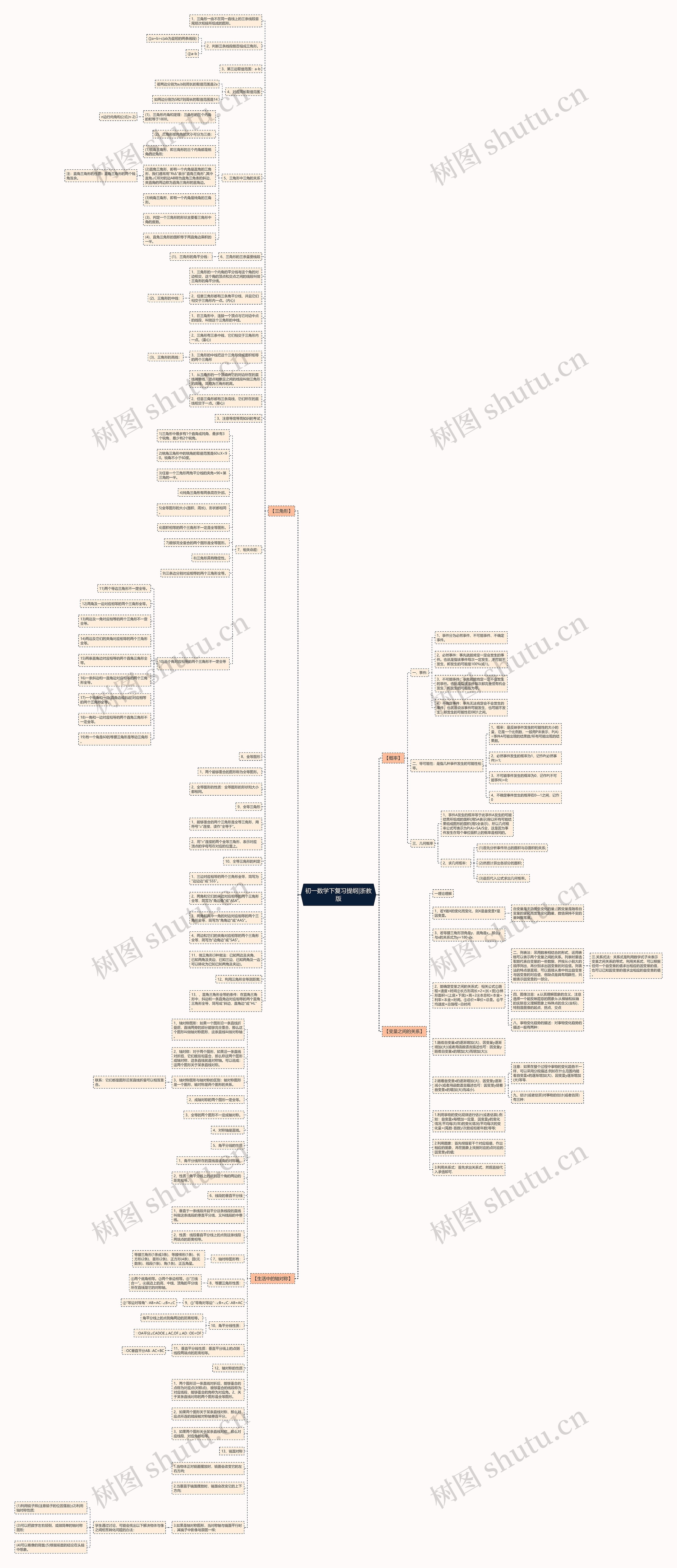 初一数学下复习提纲|浙教版思维导图