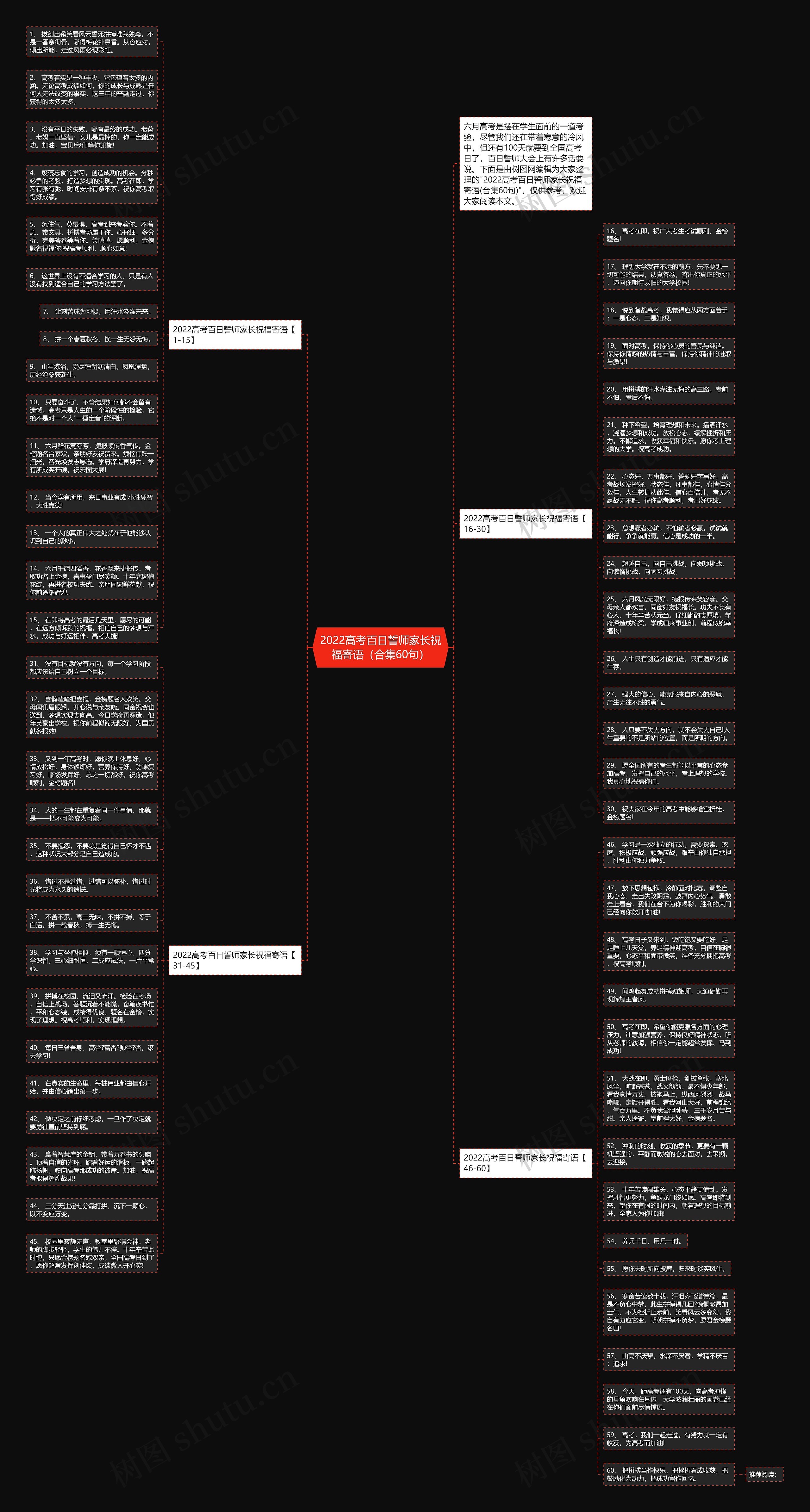 2022高考百日誓师家长祝福寄语（合集60句）思维导图