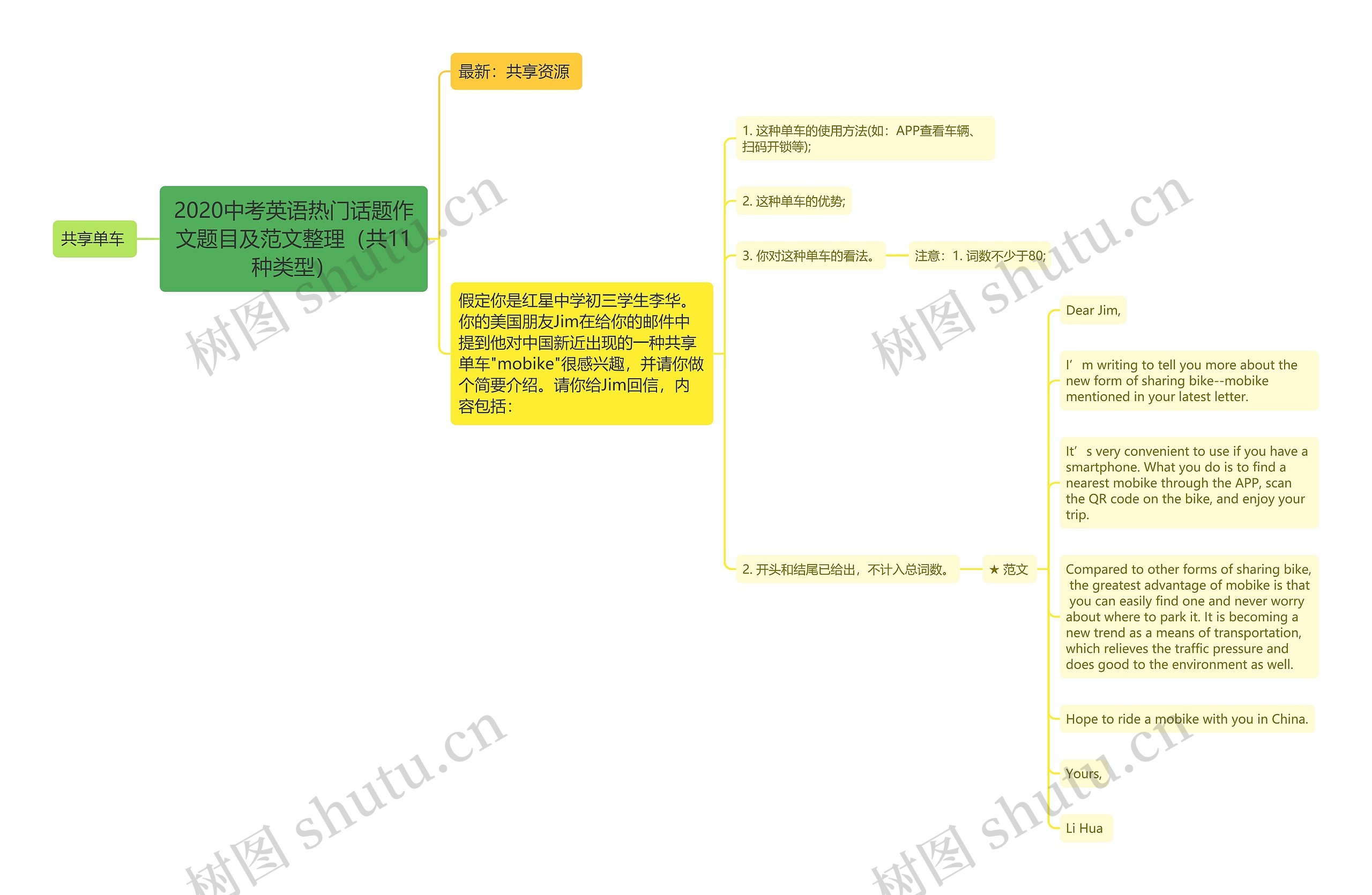 2020中考英语热门话题作文题目及范文整理（共11种类型）