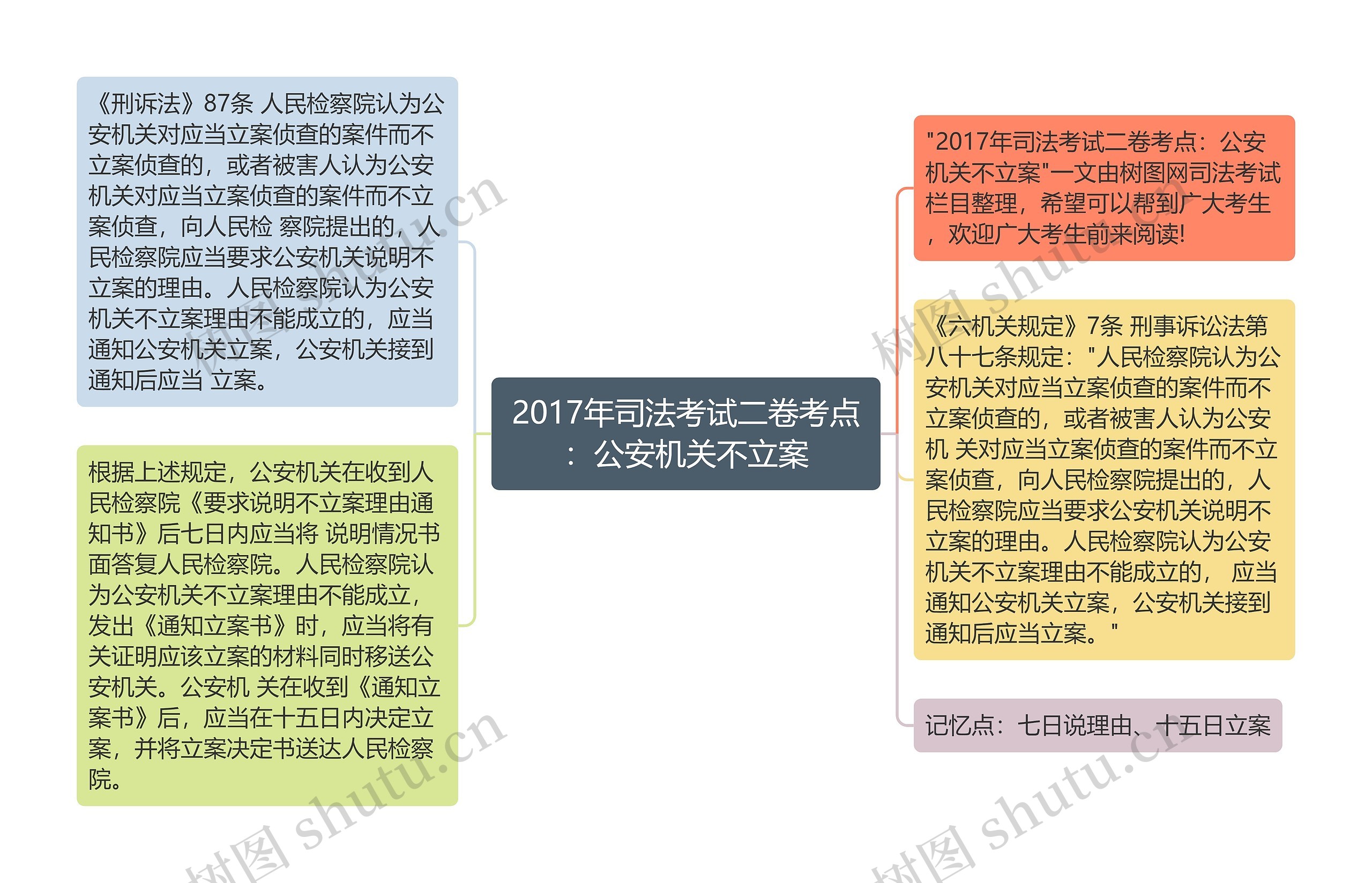 2017年司法考试二卷考点：公安机关不立案