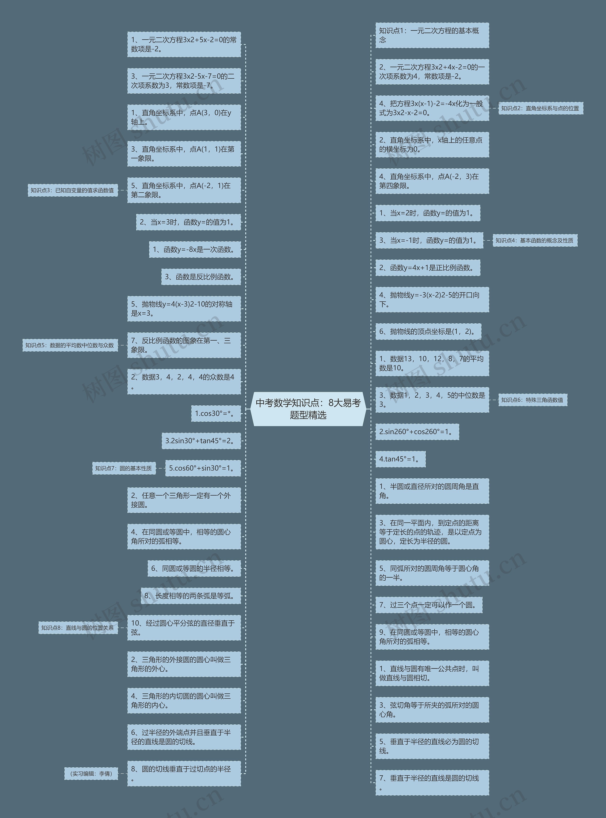 中考数学知识点：8大易考题型精选思维导图