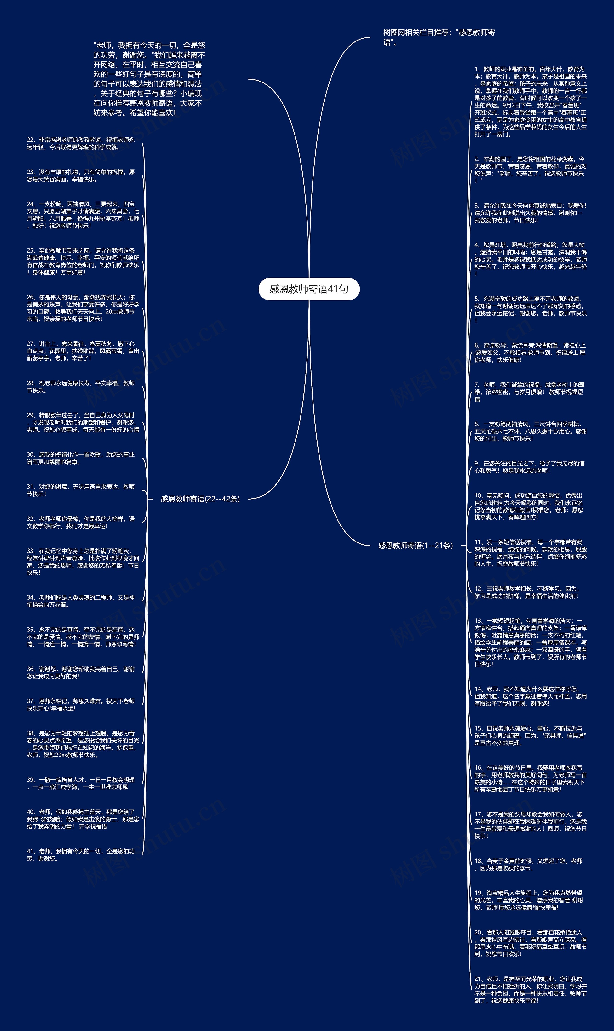 感恩教师寄语41句思维导图