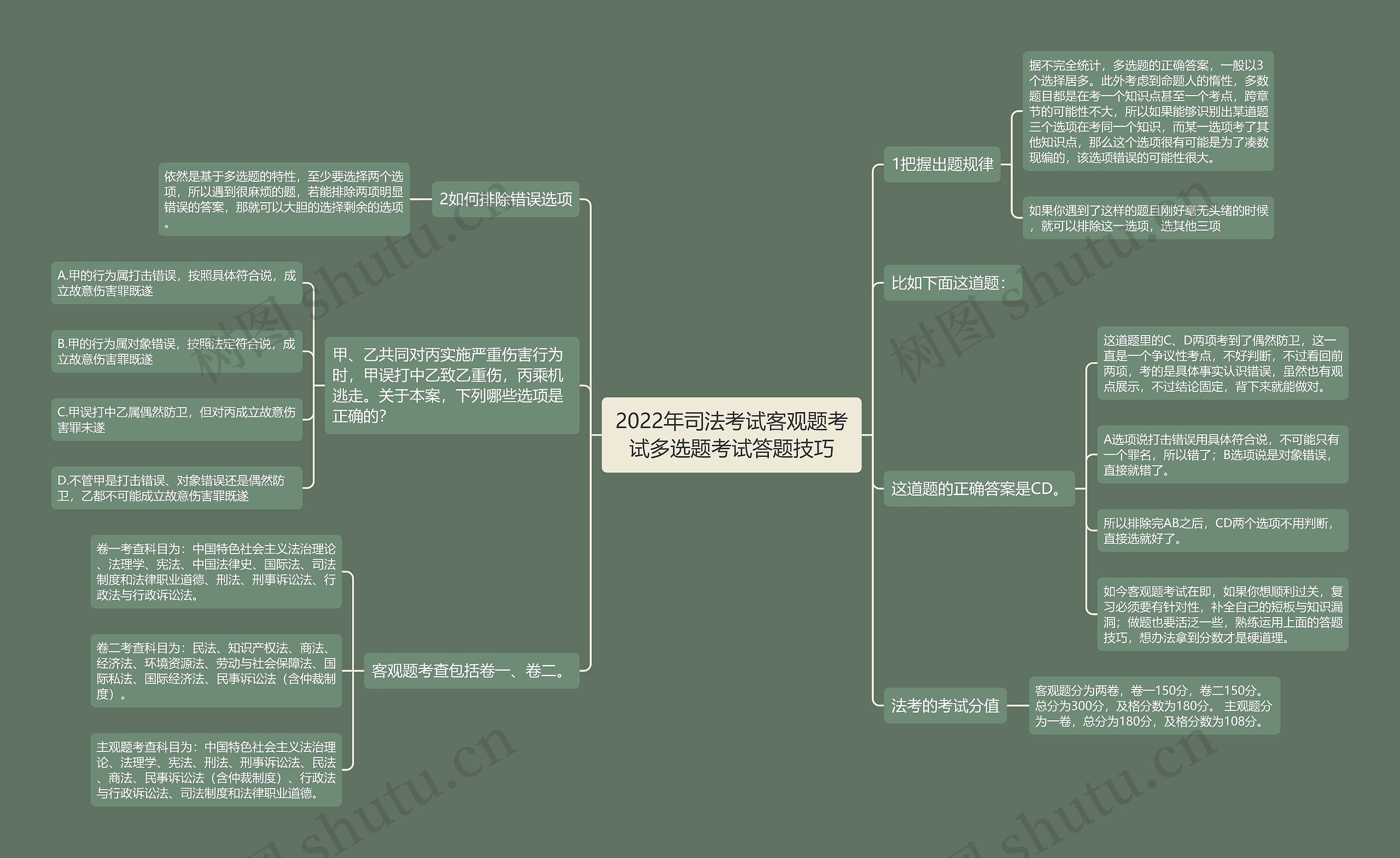 2022年司法考试客观题考试多选题考试答题技巧