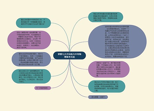 掌握七大方法助力中考物理备考无忧