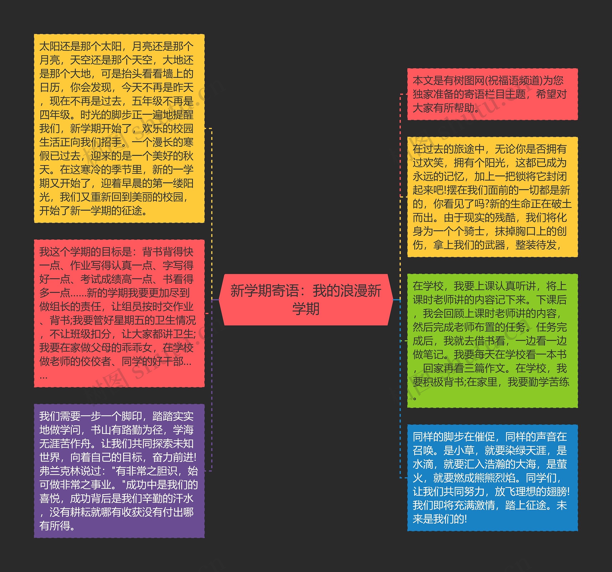 新学期寄语：我的浪漫新学期思维导图