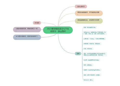 2023春部编版语文七下古诗预习：游山西村