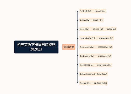 初三英语下册词形转换归纳2023