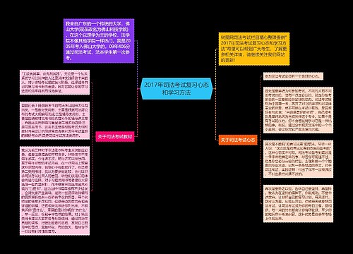 2017年司法考试复习心态和学习方法