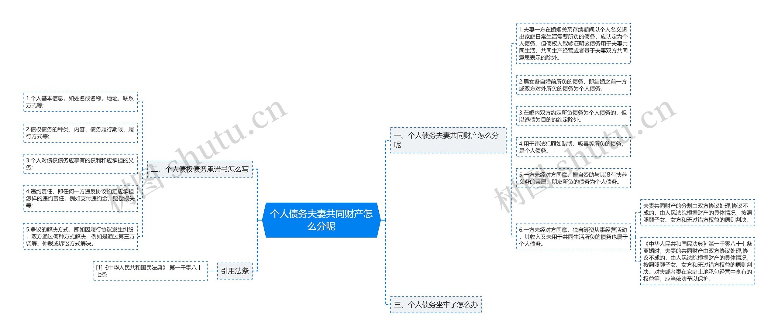 个人债务夫妻共同财产怎么分呢