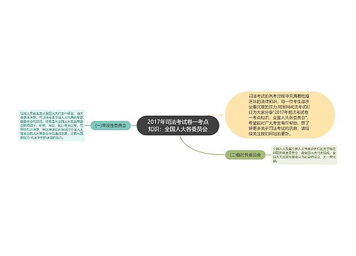 2017年司法考试卷一考点知识：全国人大各委员会