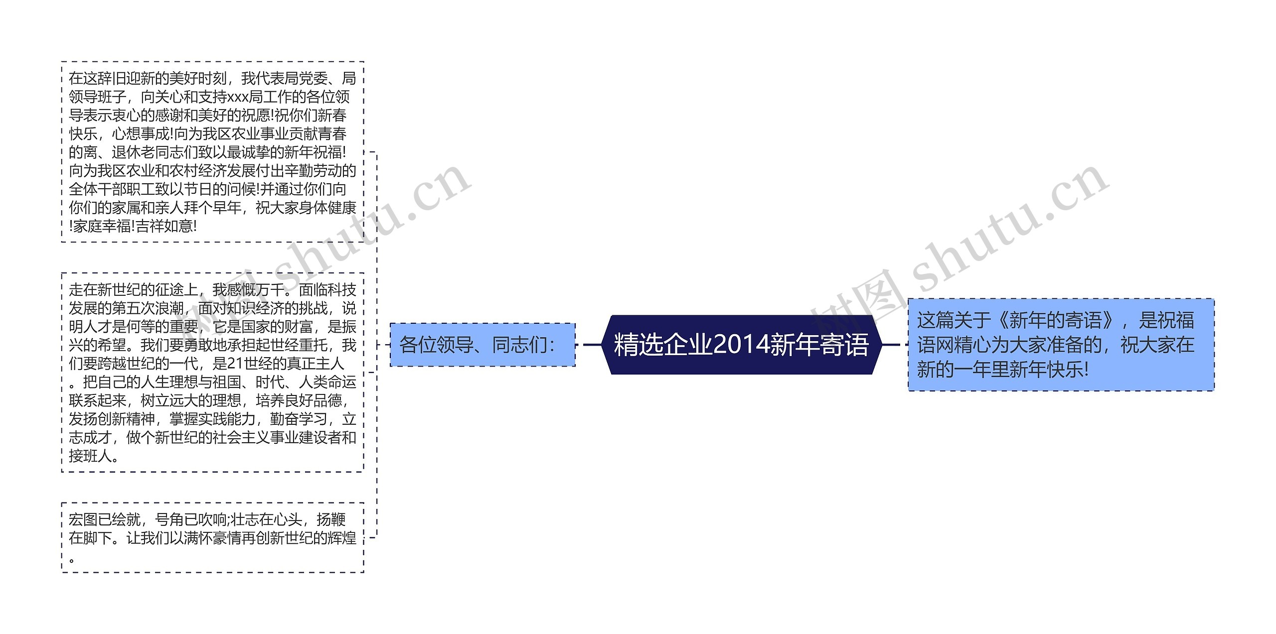 精选企业2014新年寄语