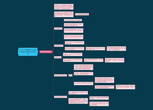 2022九年级数学关于轴对称与轴对称图形知识点归纳思维导图