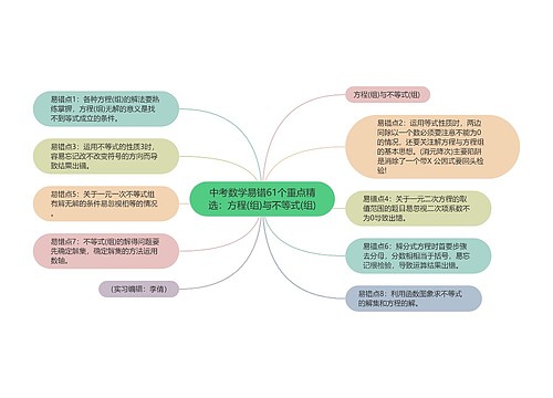 中考数学易错61个重点精选：方程(组)与不等式(组)