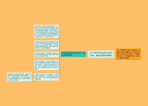 2018年司法考试刑诉法知识点：鉴定的程序和要求