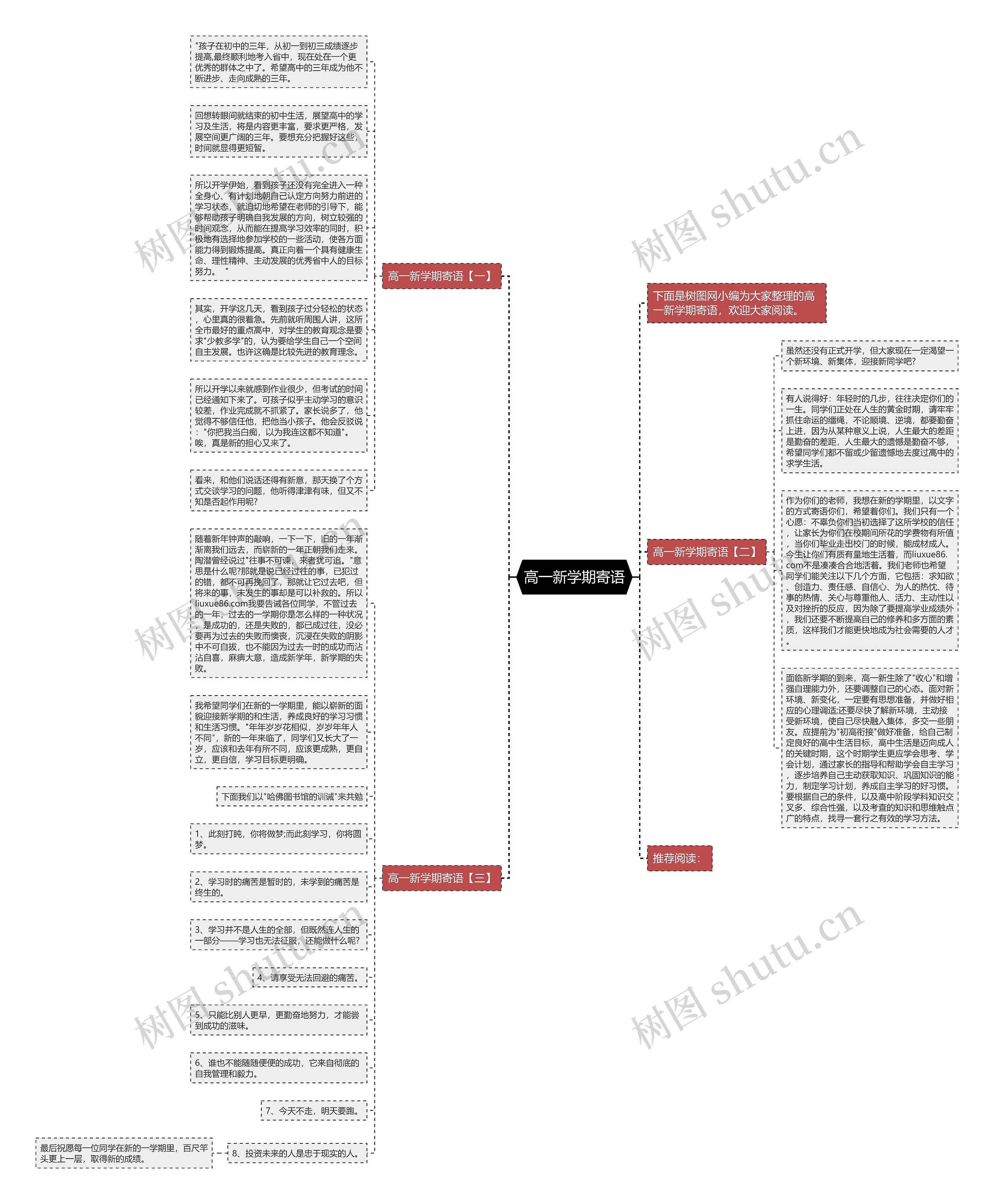 高一新学期寄语思维导图