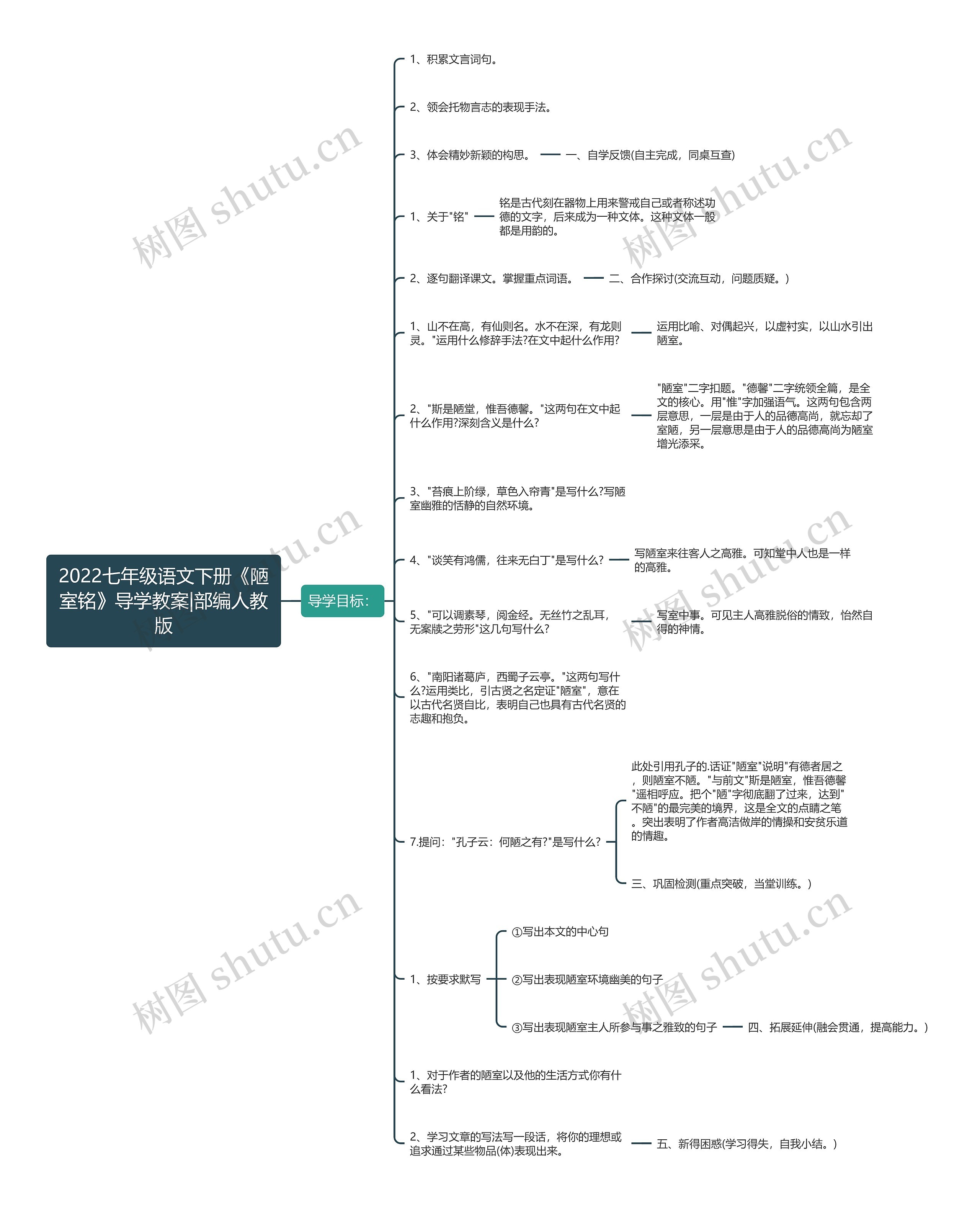 2022七年级语文下册《陋室铭》导学教案|部编人教版思维导图