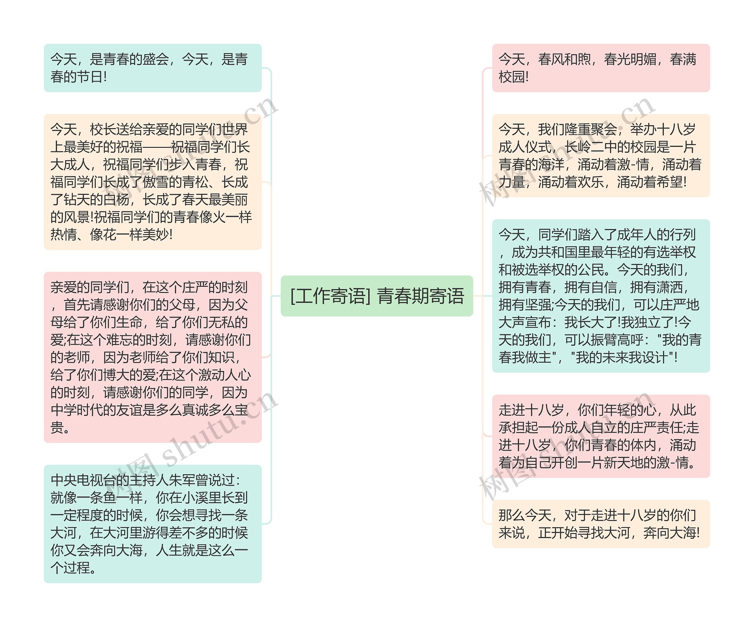 [工作寄语] 青春期寄语思维导图