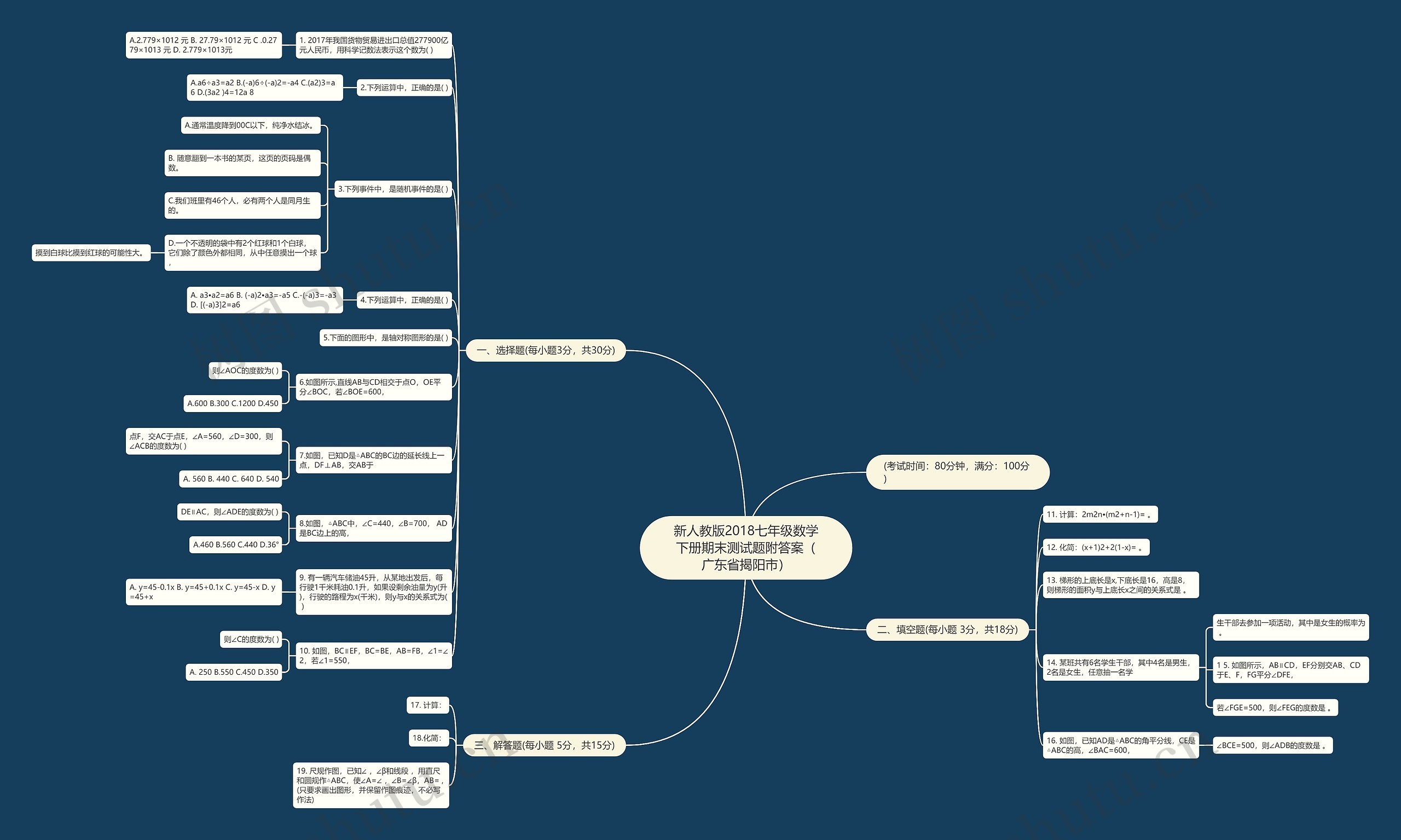 新人教版2018七年级数学下册期末测试题附答案（广东省揭阳市）思维导图