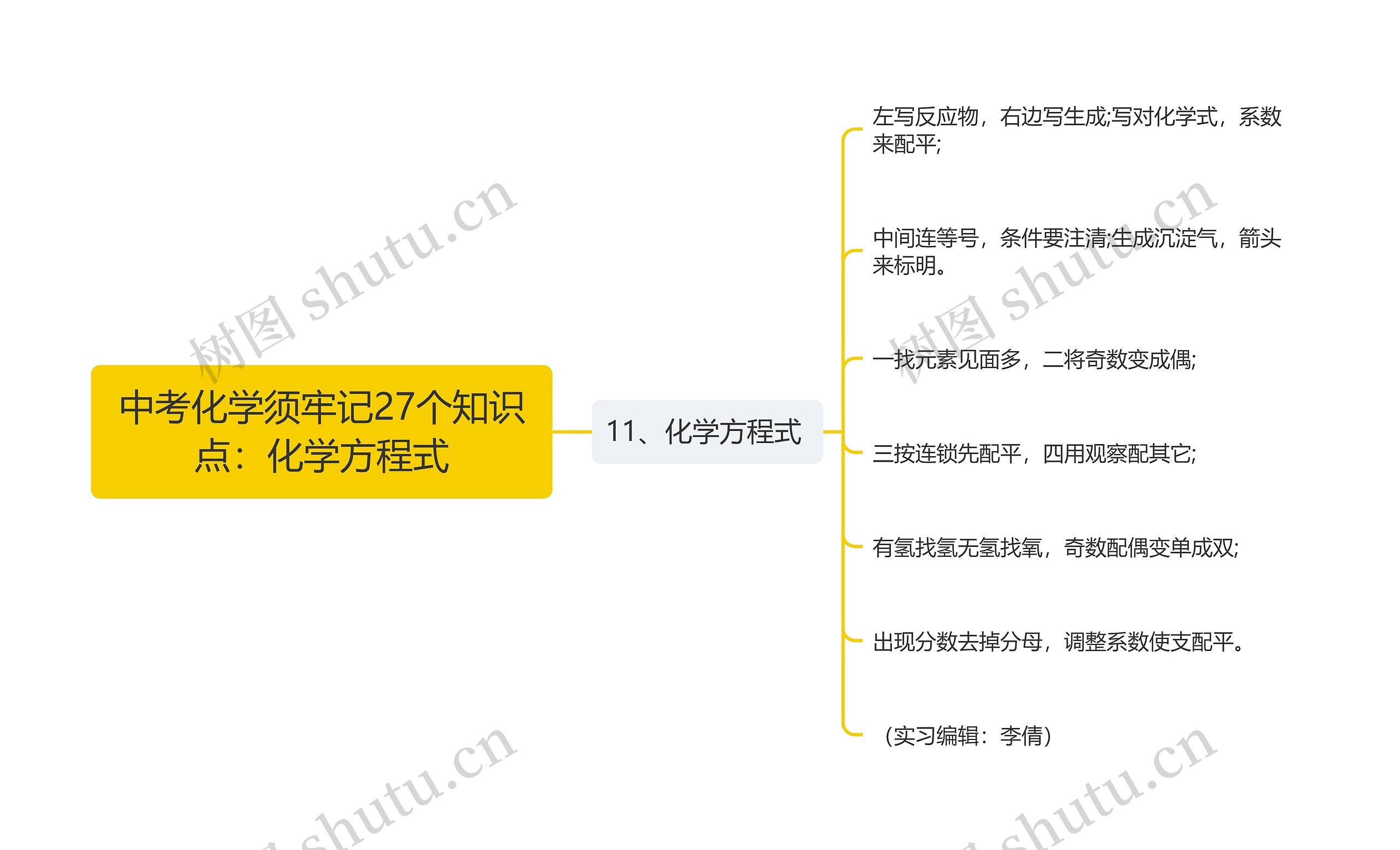 中考化学须牢记27个知识点：化学方程式